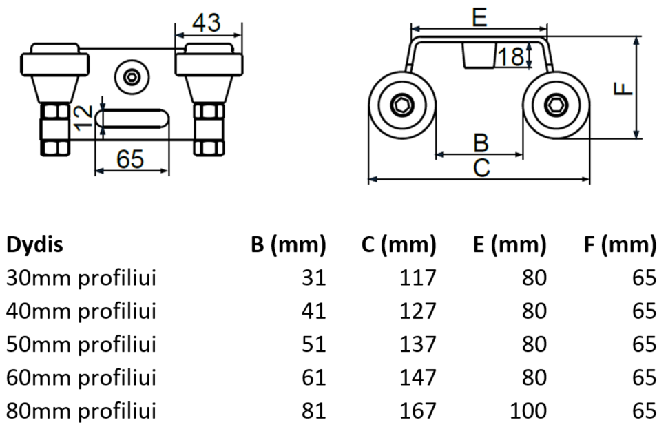 Virsutine gaudykle su gumuotais ratukais.