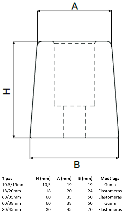 Atramine guma apvali prisukams.