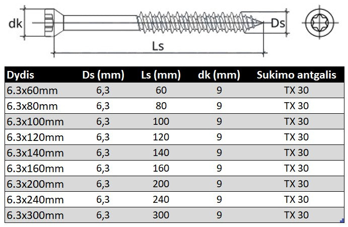 Betonsraigtis termoizoliaciniams kaisciams Specifikacija