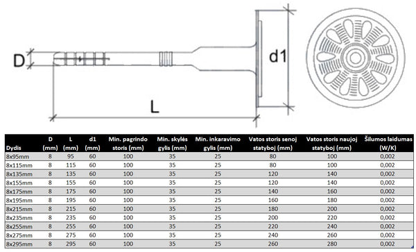 Kaistis akmens vatai tvirtinti su metaline vinimi Specifikacija