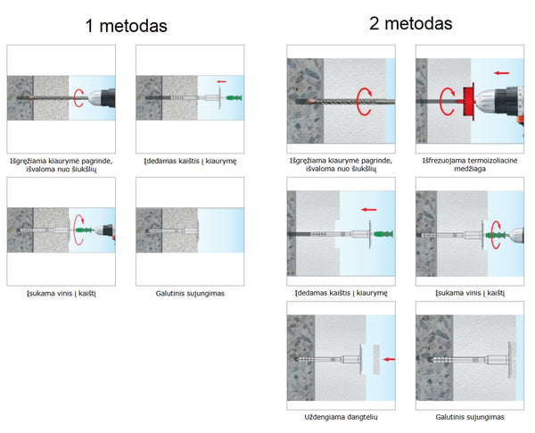 Kaistis su isukama metaline vinimi akmens vatai montavimas