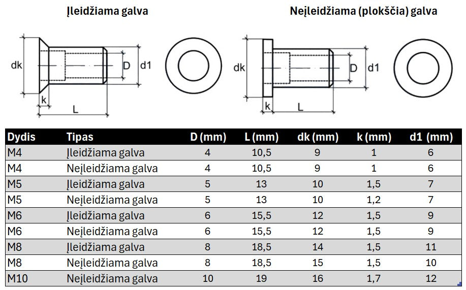 Kniede-verzle Specifikacija