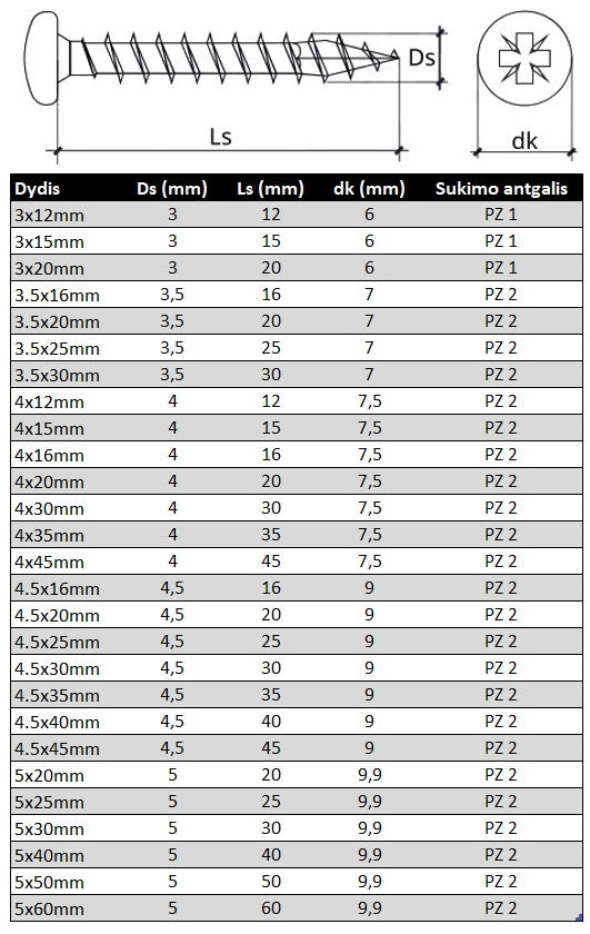 Medsraigtis iskilia galva Specifikacija