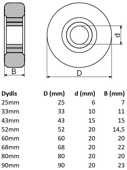 Nukreipiantysis plastikinis ratukas su guoliu 1.