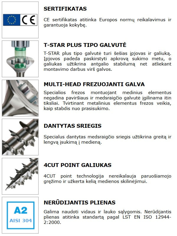 SPAX medsraigtis ileidziama TORX galva nerudijancio plieno savybes