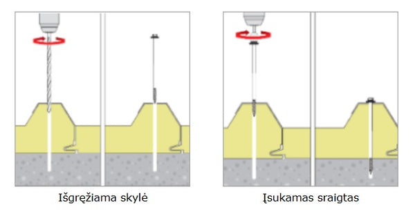 Savisriegis betonui sandwich plokstems Wkeret-met montavimo instrukcija