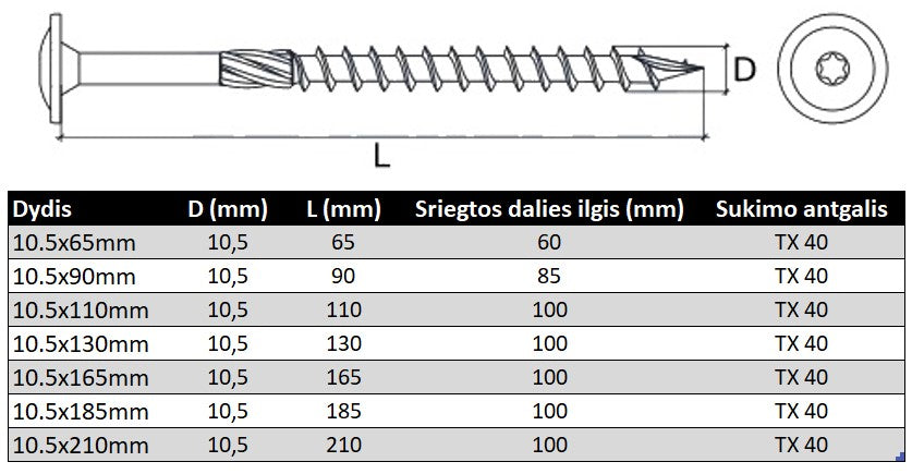 Sraigtas padidinta TORX galva akytam betonui Specifikacija