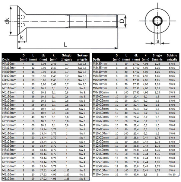 Varztas ileidziama galva vidiniu sesiakampiu DIN7991 Cinkuotas Specifikacija