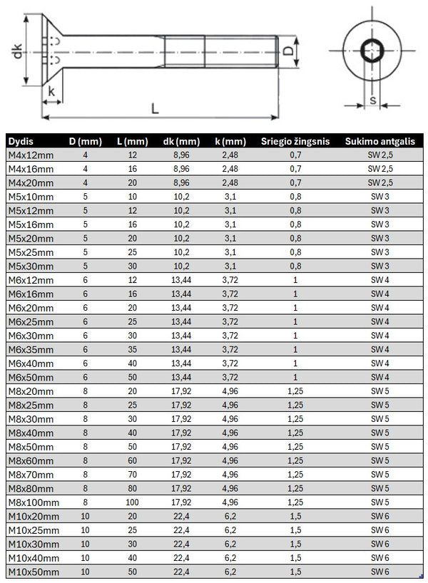Varztas ileidziama galva vidiniu sesiakampiu DIN7991 Nerudijancio plieno Specifikacija