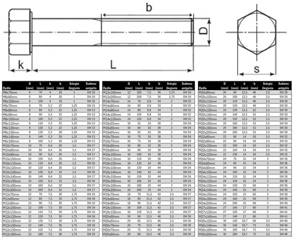 Varztas sesiakampe galva su daliniu sriegiu DIN931 Cinkuotas Specifikacija