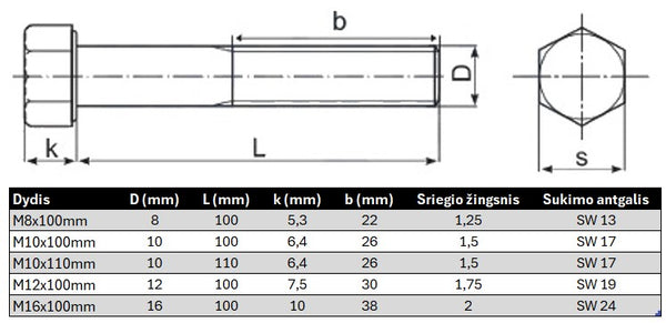Varztas sesiakampe galva su daliniu sriegiu DIN931 Nerudijancio plieno Specifikacija