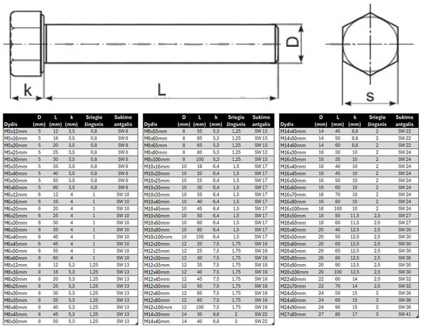 Varztas sesiakampe galva su pilnu sriegiu DIN933 Cinkuotas Specifikacija