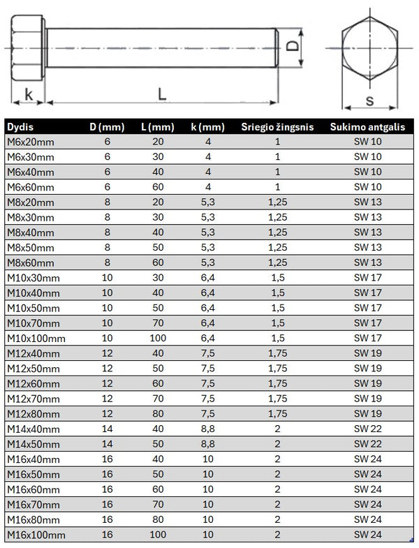 Varztas sesiakampe galva su pilnu sriegiu DIN933 Juodas Specifikacija
