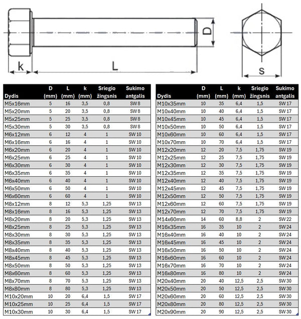 Varztas sesiakampe galva su pilnu sriegiu DIN933 Nerudijancio plieno Specifikacija