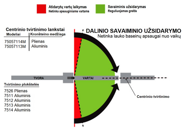 D&D Technologies hidrauliniai vyriai su pritraukimu 2vnt be užtrenkimo su atidarytų vartų funkcija vartams iki 40kg.