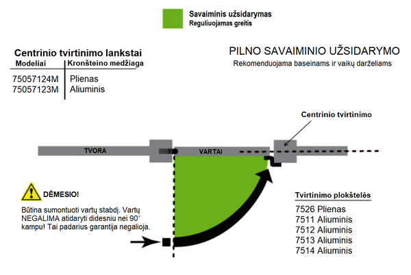 D&D Technologies hidrauliniai vyriai su pritraukimu 2vnt be užtrenkimo ir atidarytų vartų funkcijos vartams iki 40kg.