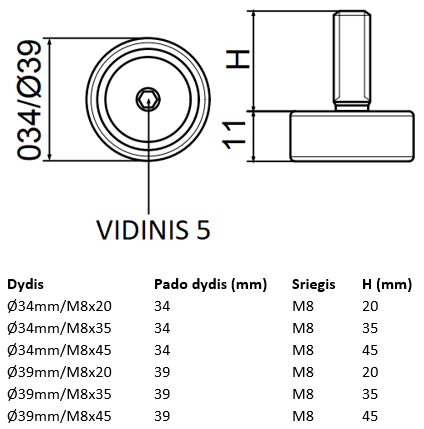 Reguliuojama kojelė d34 d39.