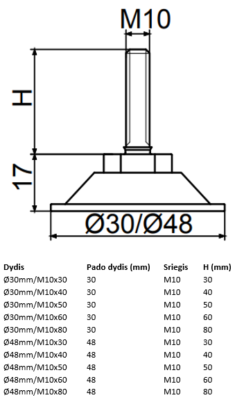 Reguliuojama kojelė tiesi metalinė d30 d48.